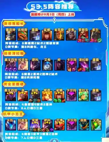 王者银河战舰最强阵容搭配，银河战舰王者荣耀插图1