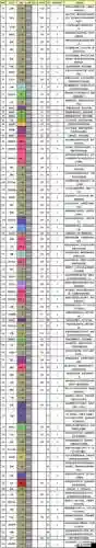 什么技能可以降低特防，降低防御的技能插图1