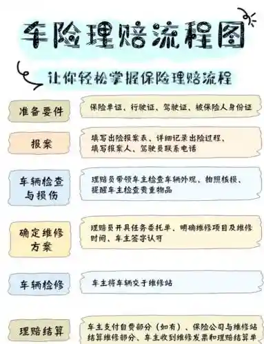车险理赔的阵容怎么搭配，车险理赔是什么职位插图