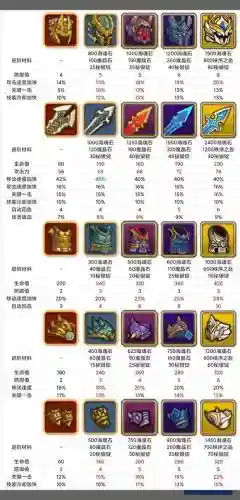 小小帝国装备怎么获得，小小帝国非卖装备怎么刷插图