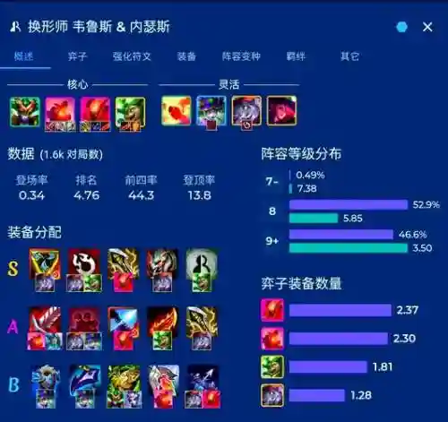 10.14枪手阵容搭配，新版本枪手配什么阵容插图1