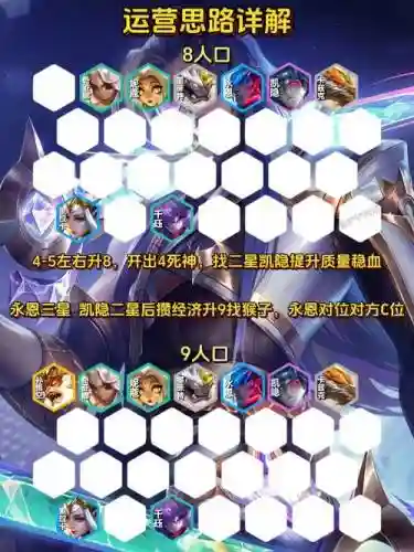 云顶之弈天选阵容搭配，云顶之奕天选阵容搭配插图1