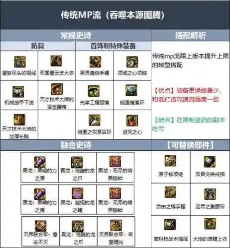 蓝拳90版本拿85的武器，85版本蓝拳带什么史诗套装插图1