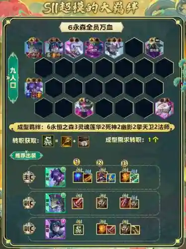 lol云顶之弈永恒之森阵容搭配，云顶变永恒之森插图1