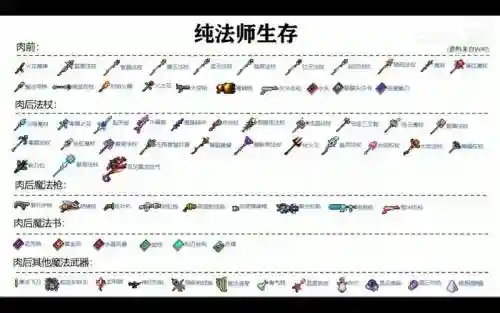 泰拉瑞亚法师用的装备，泰拉瑞亚法师装备排行榜插图