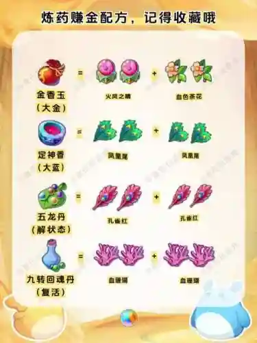 梦幻西游炼药秘传，梦幻西游秘方炼药插图1