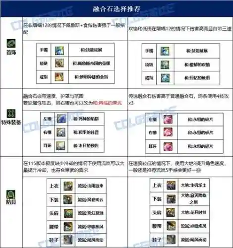 黑暗武士短剑装备选择，黑暗武士装备搭配插图