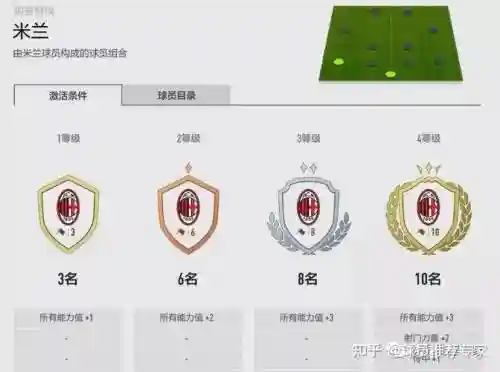 fifaac米兰阵容搭配，fifaac米兰套插图1