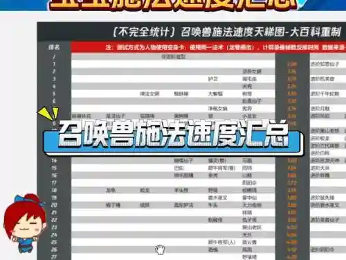 梦幻西游四法速度，梦幻西游四法速度是多少插图1