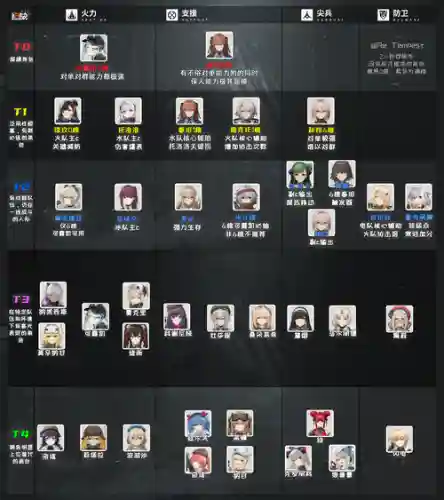 少女前线独法师打捞芽衣攻略,少女前线打捞表2020插图1 少女前线独法师打捞芽衣攻略,少女前线打捞表2020插图1