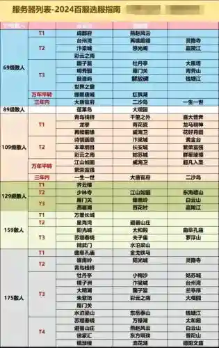 梦幻西游端游排行榜，梦幻西游现在的网游排名插图1