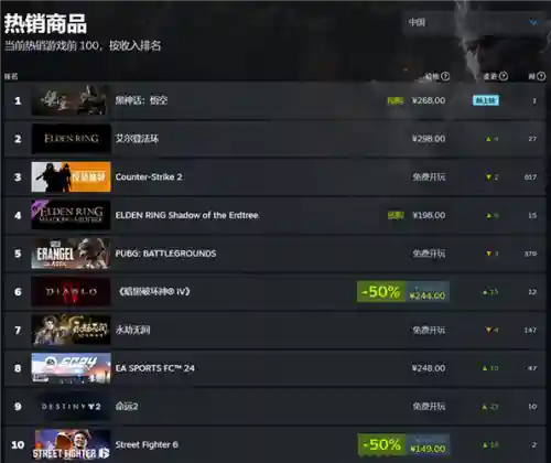 steam值钱装备游戏，steam售价最高的游戏插图