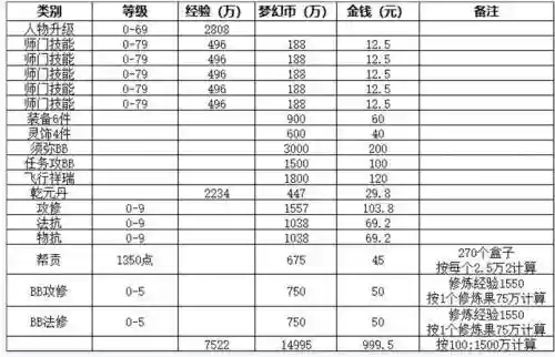 梦幻西游赚钱投入，梦幻西游赚钱投入多少插图1