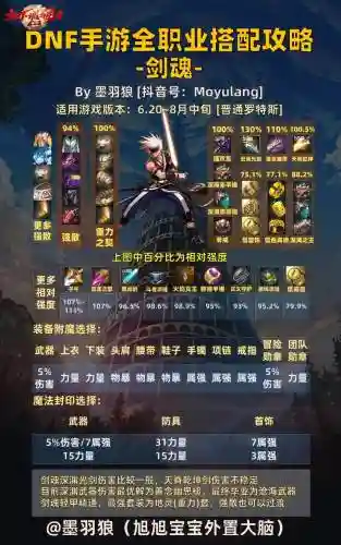 剑魂人性抉择搭配阵容，剑魂的搭配插图1