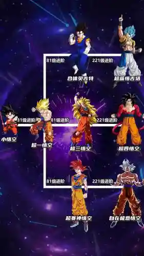 能量起源龙珠阵容搭配攻略,能量起源2插图1 能量起源龙珠阵容搭配攻略,能量起源2插图1