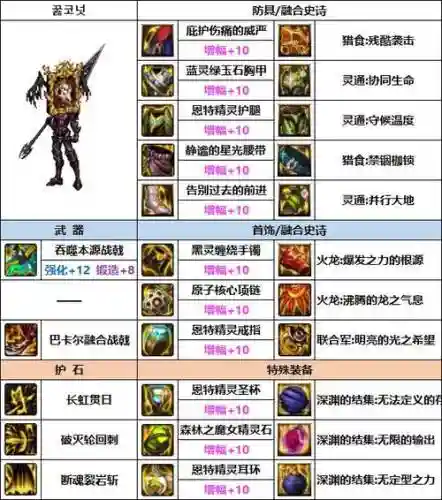 dnf征战者85武器排行榜，dnf征战者85武器排行榜最新插图