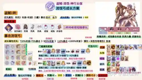 ro新装备升级，ro快速升级插图1