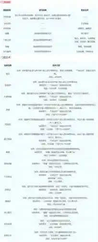 15门派活动怪有哪些技能，18门派活动怪多少血插图1