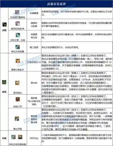 剑帝带什么安图恩装备，剑帝用什么套装好插图1