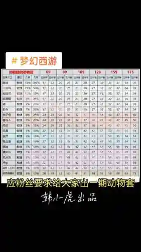 梦幻西游点敏捷，梦幻西游敏捷套属性表插图
