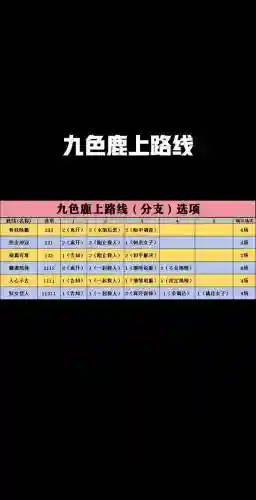 梦幻西游九色鹿上没修，梦幻西游九色鹿上选项插图1