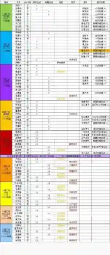 玄元剑仙一仙品装备，玄元剑仙仙一装备属性插图
