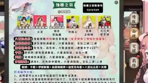 鸩搭配阵容，鸩配什么御魂插图1