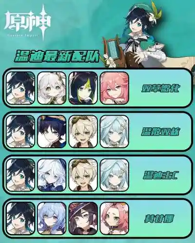 魔镜物语温迪阵容搭配，魔镜物语谁最强插图1