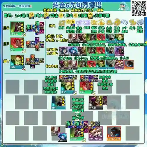 普陀试炼之塔阵容搭配，普陀试炼之塔阵容搭配推荐插图1