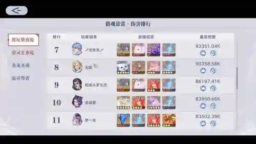 邪月双唐阵容搭配攻略，邪月双c阵容插图1