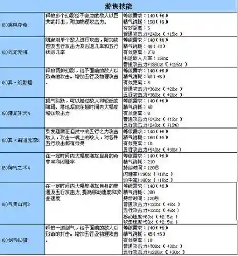 天骄+9阶技能，新天骄九阶技能怎么升级插图