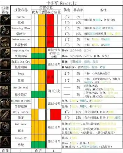 超级英雄技能，超级英雄实用指南插图