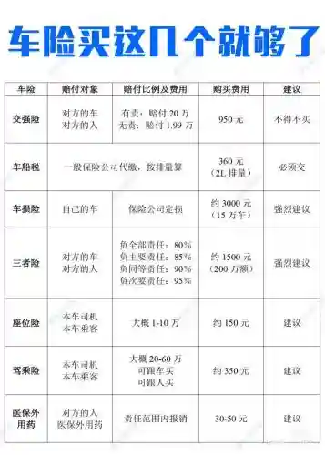 车险理赔的阵容怎么搭配，车险理赔是什么职位插图1