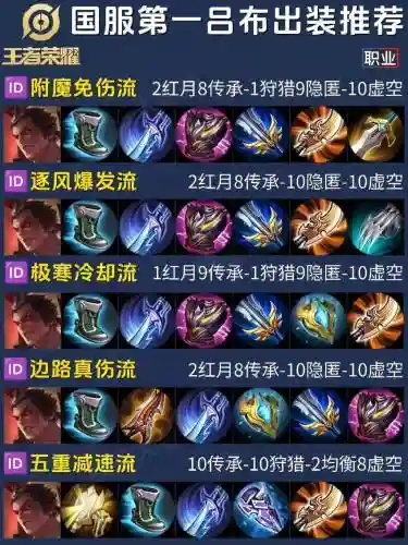 吕布搭配牛魔阵容，魔吕布带什么兵法插图