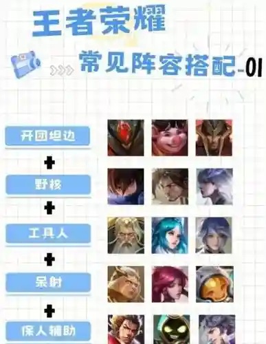 王者荣耀巴黎最强阵容搭配，王者荣耀 巴黎插图