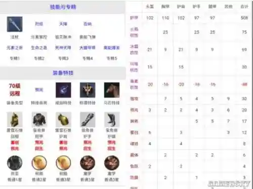 猎魂觉醒装备只能做40级,猎魂觉醒武器装备最高多少级插图1 猎魂觉醒装备只能做40级,猎魂觉醒武器装备最高多少级插图1