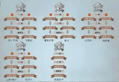 彩虹岛龙是被动技能吗威，彩虹岛龙战副职业插图1