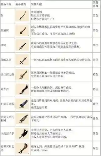 啪嗒砰3装备最高等级，啪嗒砰3全装备图鉴插图