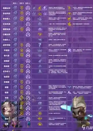 海克斯阵容怎么搭配6.5，s6海克斯大全插图1