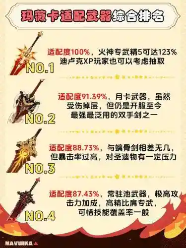 不知火武器排行,不知火用什么武器插图1 不知火武器排行,不知火用什么武器插图1