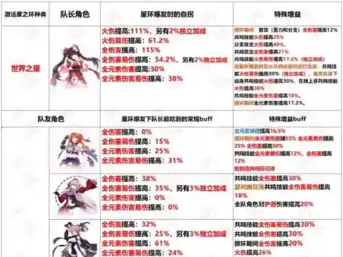 崩坏3阵容搭配，崩坏3阵容搭配推荐插图1