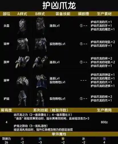 怪物猎人世界下位装备技能，怪物猎人世界下位怪物顺序插图1
