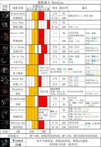 暗黑技能等级词缀，暗黑技能等级词缀图插图
