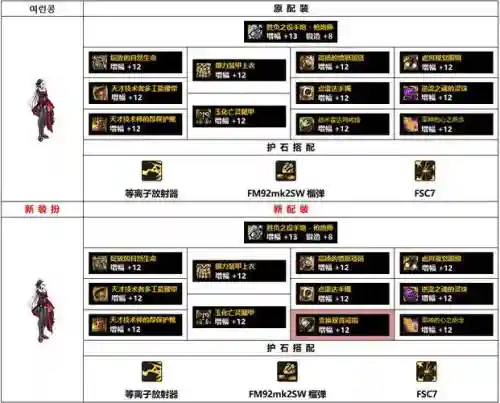 110怎么快速提升装备，110级怎么凑够810装等插图1