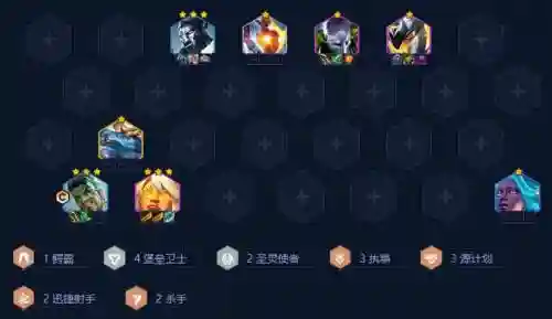 执事阵容搭配出装图片最新，执事系列皮肤插图1