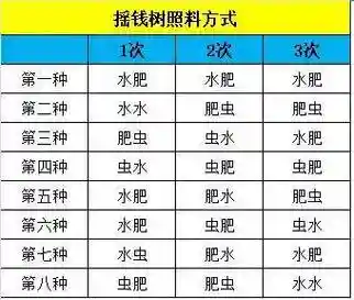 梦幻西游树苗可以种几颗，梦幻西游树苗种植攻略插图1