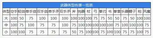 ro研究所武器，ro武器体型插图