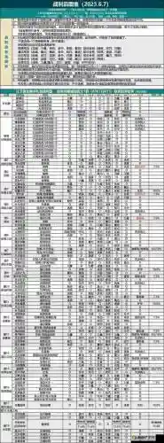 地下城堡2圣职阵容搭配，地下城堡2圣职属性多少算合格-插图