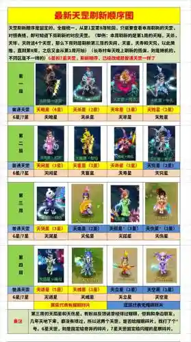 梦幻西游6x天佑星,梦幻西游6星天罡攻略插图1 梦幻西游6x天佑星,梦幻西游6星天罡攻略插图1