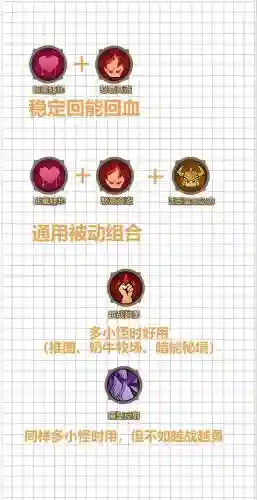 英雄联盟新英雄被动技能，lol英雄被动技能怎么用插图